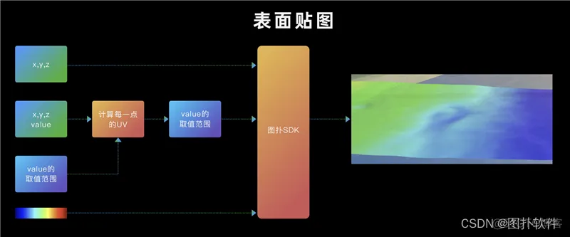 图扑 Web 可视化引擎在仿真分析领域的应用_WebGL_04